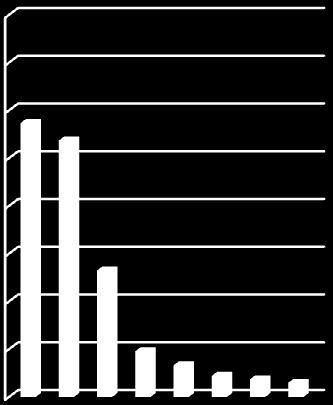 EI 13 % Kurssi- ja päiväleiritarjonnan monipuolisuus Kyllä 87 % Kuva 42 Loma-aikojen kurssi- ja päiväleiritarjonnan monipuolisuus (poniratsastajat) Poniratsastajien osalta heidän huoltajistaan 87