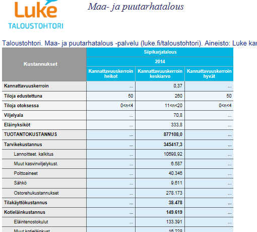 Hyvät heikot luokittelu