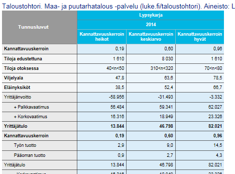 Hyvät heikot luokittelu