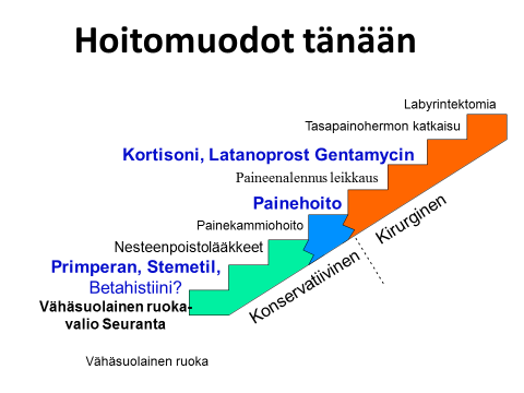 Toisena peruslääkkeenä Pohjoismaissa ja Euroopassa on Betahistiini-niminen lääke. Itse lääkkeen vaikutustapaa ei tunneta.