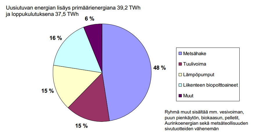 Metsähakkeen ja turpeen heikko kilpailukyky rasittaa kysyntää Liite: Pöyryn selvitys: Polttoaineiden kilpailukyvyn muutokset Suomessa 1.