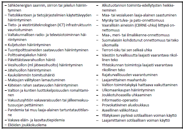 määritellyt uhkamallit  