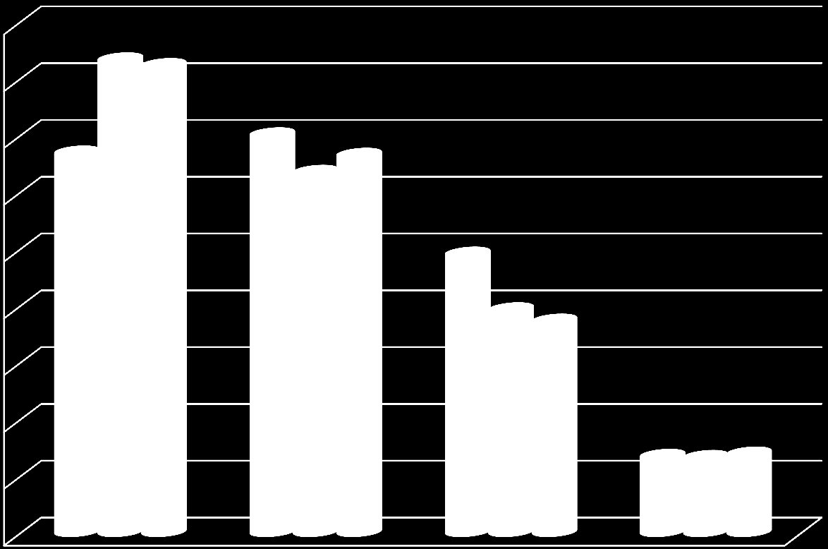 Taustatietoa vastaajista: Luokiteltu ikä (vastaajat / kohdejoukko / jäsenet) 45% 40% 35% 30%