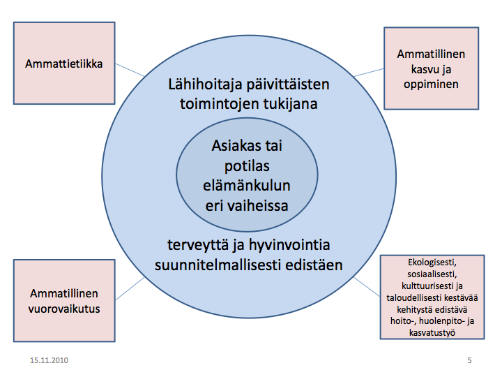 Lähihoitajan osaamistarpeiden