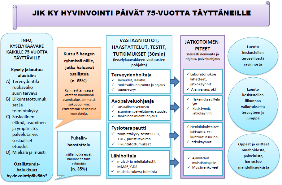 JIK ky:ssä