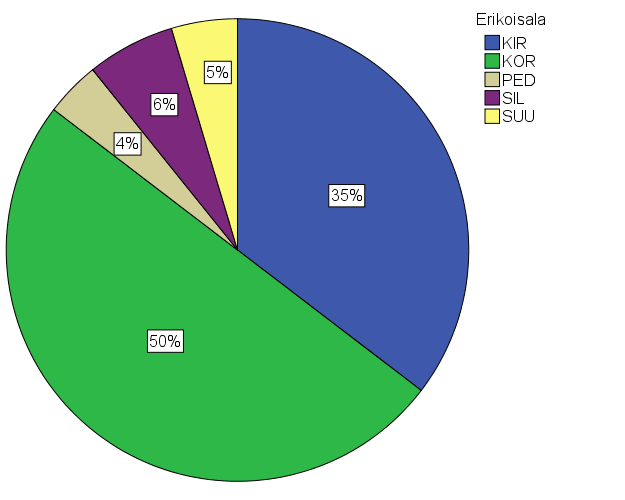 Laadunvarmistusprojekti 2015