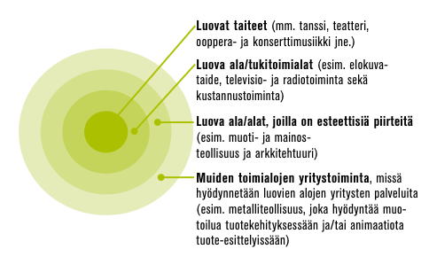 Kimmo Kainulainen, Kunta