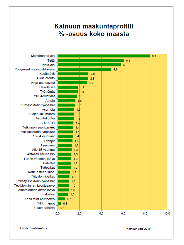 25.2.2016 Pentti Malinen, pentti.