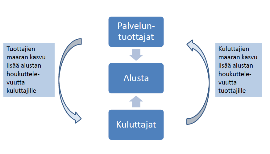 6 Kodin ja työpaikan arjen lisäksi digitalisaatio muuttaa talouden rakenteita ennen kokemattomalla tavalla.