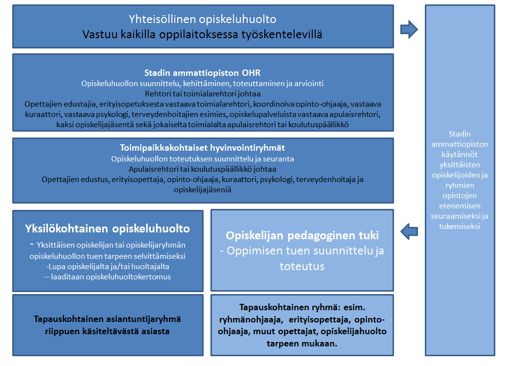 STADIN AMMATTIOPISTON