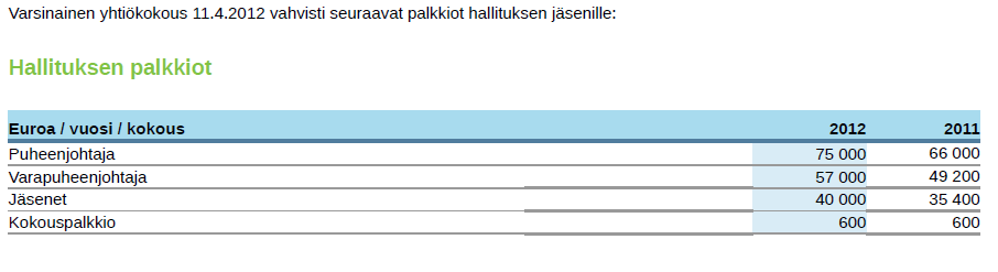 9 ( 11) c) Tilikauden aikana maksettujen palkkojen ja palkkioiden sekä muiden taloudellisten etujen määrät määräytymisperusteisesti (vuosi-, kuukausi- ja kokouspalkkio sekä yksittäiset palkkiot)