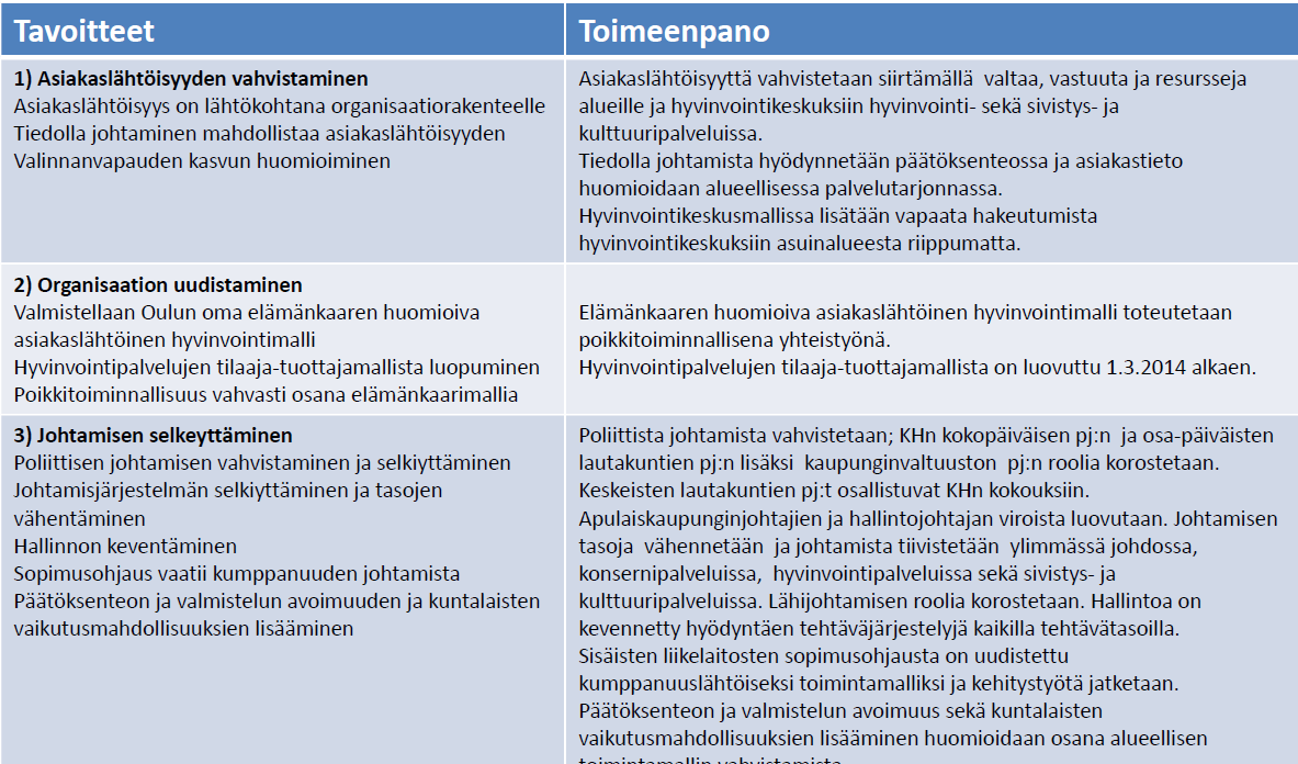 Oulun johtamisjärjestelmän