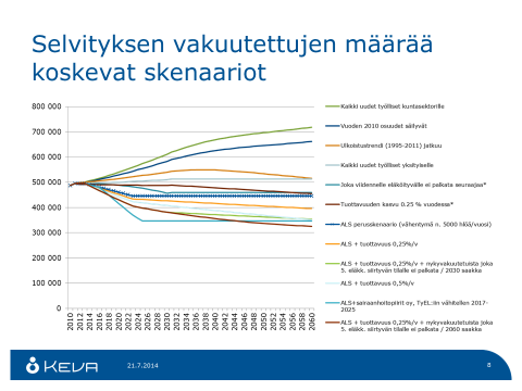 20(28) 6 KEHITTÄMISTARPEIDEN ARVIOINTIA Selvitystyön kuluessa tehdyt havainnot nykytilasta ja sen haasteista antavat aihetta jatkopohdintoihin seuraavien kysymysten osalta: Rahoituksen turvaamisen