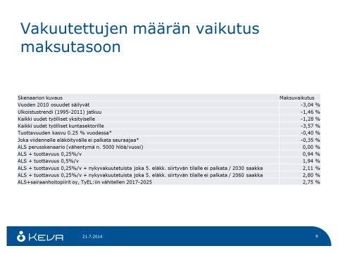 21(28) Tämän selvityksen keskeisin kohde on kunnallisen eläkejärjestelmän rahoituksen kestävyyteen vaikuttavien tekijöiden arviointi sekä tästä johtuvien johtopäätösten vetäminen.