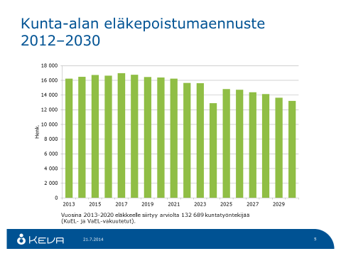 8(28) en ennusteen mukaan henkilöstömäärä jatkaa laskuaan lähivuosina. Kireässä taloustilanteessa kunnat tehostavat toimintaansa monin eri tavoin ja sopeuttavat työvoimakustannuksiaan.