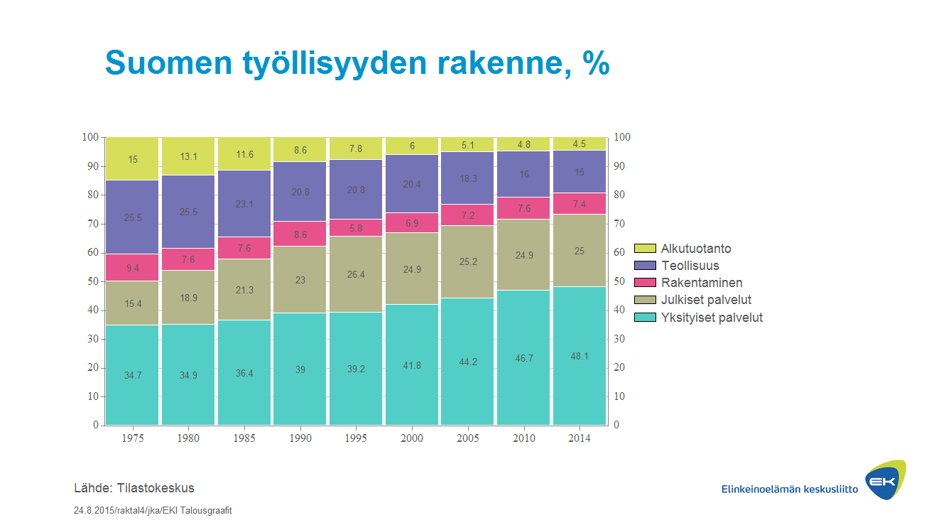 Teollisuuden