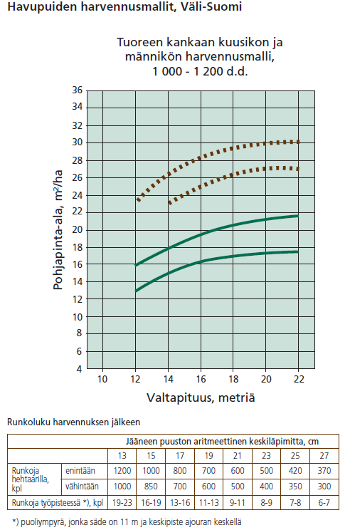 Harvennusvoimakkuus