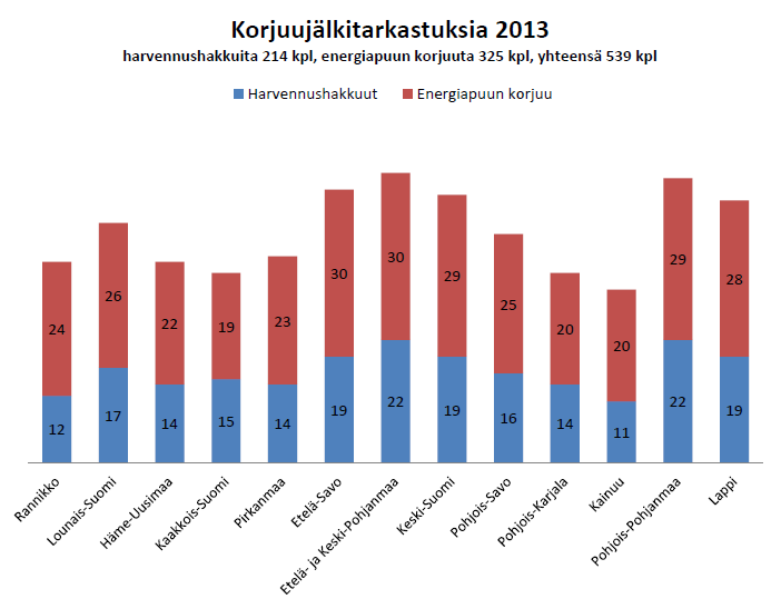 Tarkastetut