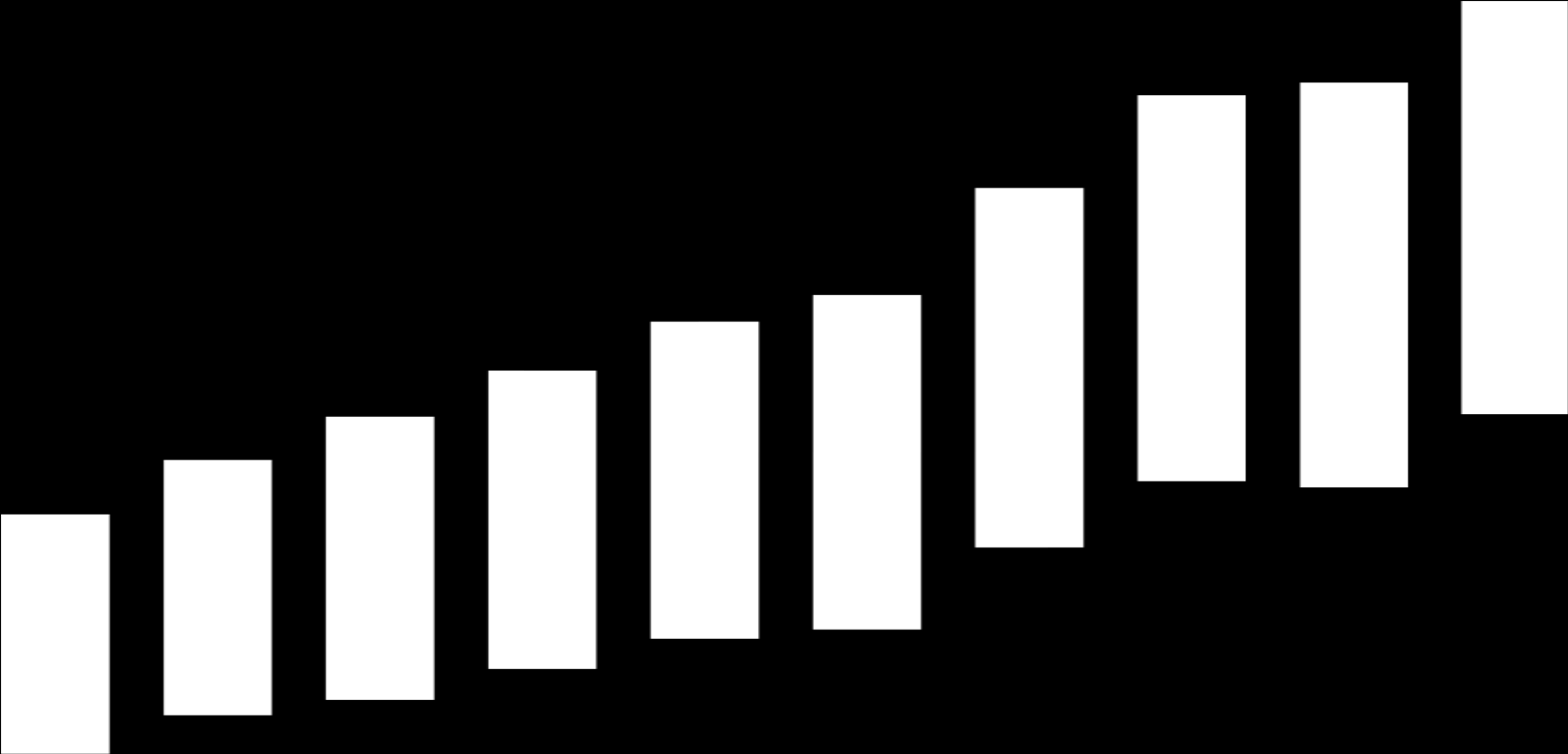 milj. kpl 2 1 6 Pankkien maksujenvälitys ja konekielisyysaste 9,6 92,1 94, 95, 95,5 96, 96,7 97,2 98, 97,9 835 % 1, 8, 78 818 1 2 726 6, 8 4 64 676 63 515 572 483 313 395 439 58 57 591 76 896 897 1 4