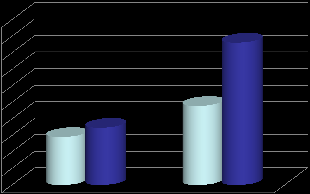 Subjektiivinen tuntemus ja liikunta 20,00 18,00 16,00 14,00 12,00 10,00 8,00 6,00 4,00 2,00 0,00 6,94 5,81