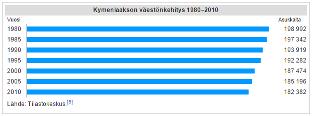 Alueen demografiset tiedot - Väestö n 180 210 - Kouvolan