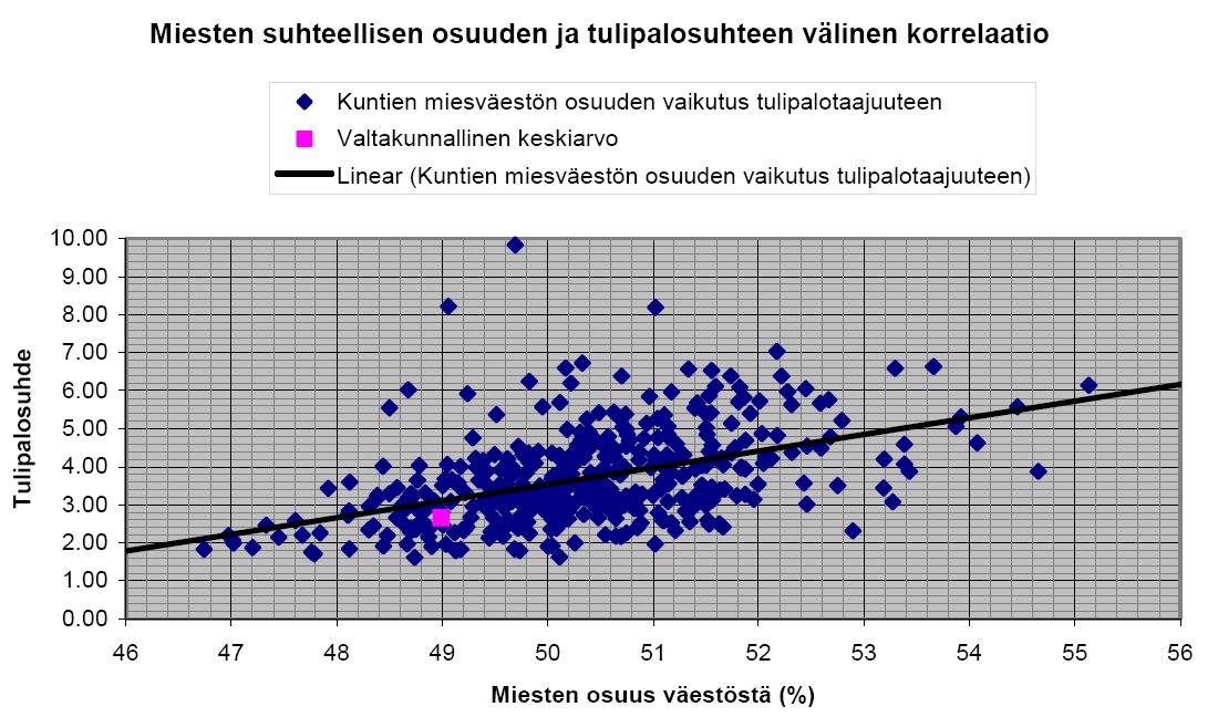 fi Kuntakohtaisia taulukoita osoitteessa: www.