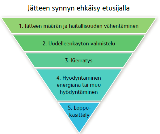 14 Suomen Rengaskierrätys Oy julkaisi Helsingin Sanomissa tarjouspyynnön 3.12.2014 osallistumishakemuksesta tarjouskilpailuun rengaskierrätyksen operaattorisopimuksesta, joka alkaa 1.1.2016 lähtien.