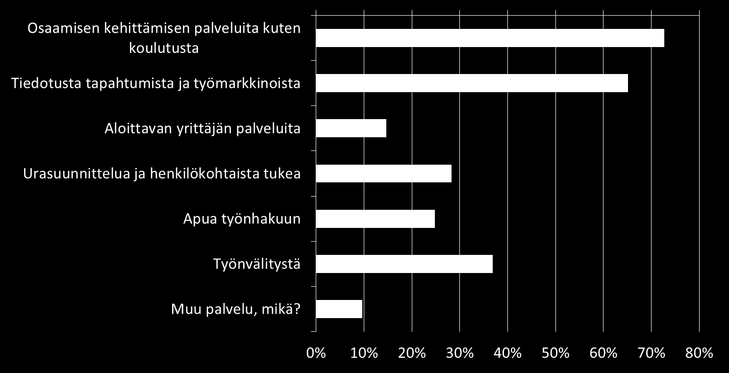 Millaisia palveluita toivot