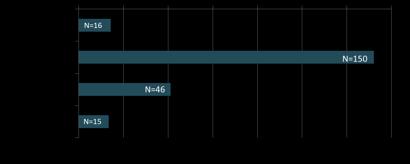 Työtilanne 12.6.