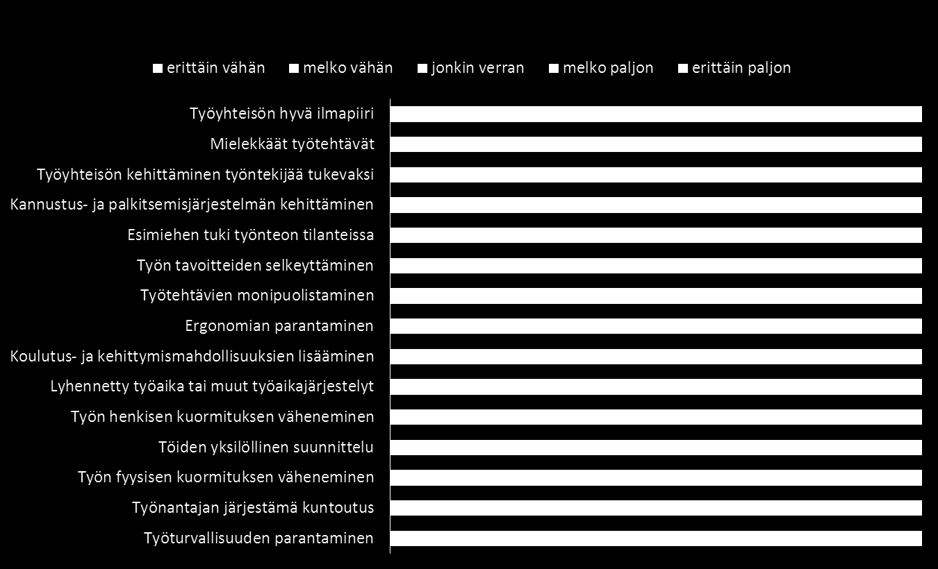 Nykyisessä työpaikassa jatkamaan kannustavat