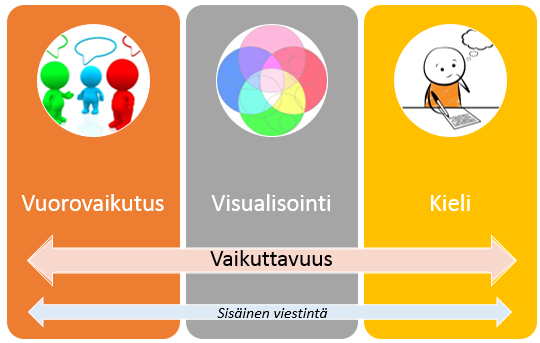 Viestinnän tehtävät ja linjaukset Tarkastustoimen viestintäsuunnitelma asettaa suuntalinjat viraston ja lautakunnan ulkoiselle ja sisäiselle viestinnälle.