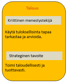 Henkilöstö ja osaaminen - Viestintä kuuluu kaikille.