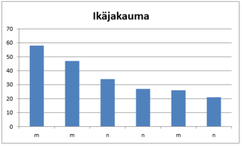 18 Hansatorin testaus suoritettiin mobiililaitteilla. Koehenkilö sai valita, käyttääkö hän omaansa vai tutkimustiimin mobiililaitetta.