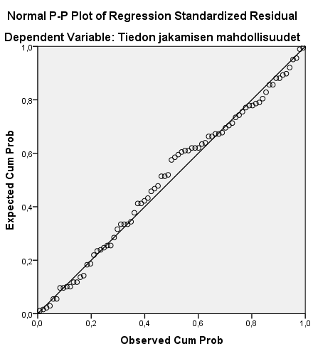105 LIITE 4. Residuaalikuvaajat, jatkuu.