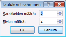 Taulukot Esitä taulukolla kaikki ne luettelot joissa on asiasisällöllisesti samalla otsikolla varustettuja sarakkeita ja samanarvoisia rivejä (yhden yksikön tietoja yhdellä rivillä).