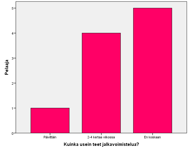 Kysymyksessä yhdeksän (9) vastaajista viisi kymmenestä (5/10) leikkaa kynnet suoraan + pyöristää kulmat, alle puolet (3/10) vastaajasta leikkaa kynnet varpaanpään mukaisesti ja kaksi kymmenestä