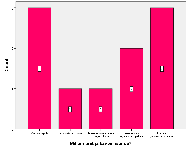 Kysymys 12 kuva ja tulokset: Kuvio 13.