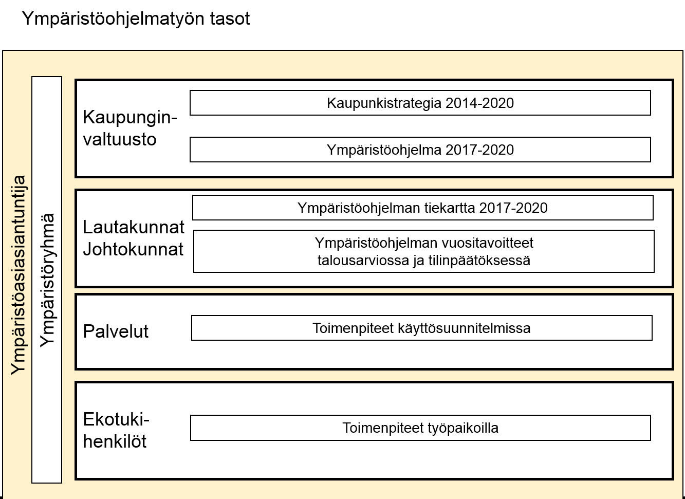 Kouvolan kaupungin ympäristöohjelma 2017-2020,