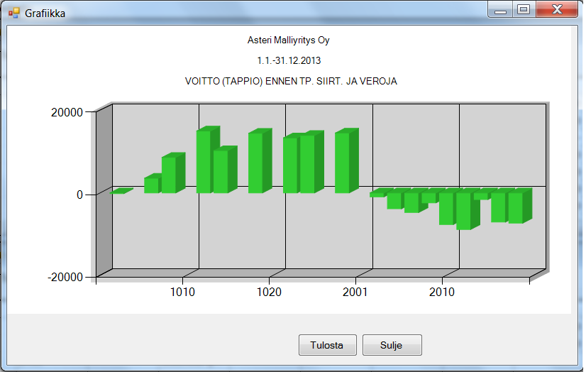 Voitto asiakkaittain -