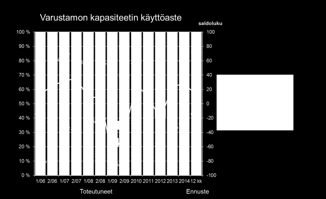 Yksittäistä