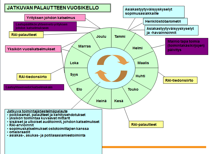 Kyse on asenteesta Tavoitteena