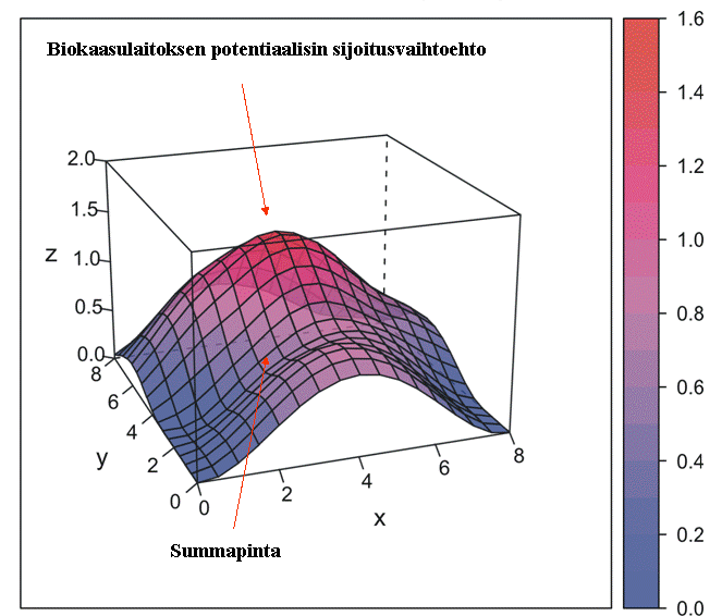 37 Kuva 8. 2-ulotteinen rasterimuotoinen summapinta jätevedenpuhdistamoiden lietteistä (vasemmanpuoleinen kuva) ja yhdyskuntien biojätteestä (oikeanpuoleinen kuva).