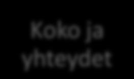 Uniikki kombinaatio Arvostettu osaajien pooli Riittävä koko ja yhteydet Tulisielut! Helposti sisään Sisäinen ja ulkoinen yrittäjyys Alueelle ja yhteisöön jääminen Tulisielut yhdessä!