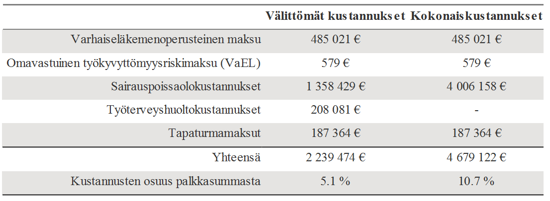 Työkyvyttömyyden