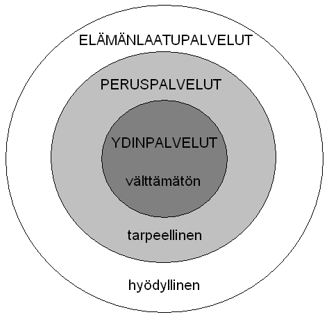 käsitteen käyttö voi apuvälineistä päätettäessä selkiyttää yksilöön kohdistuvaa päätöksentekoa. Kuva 2.