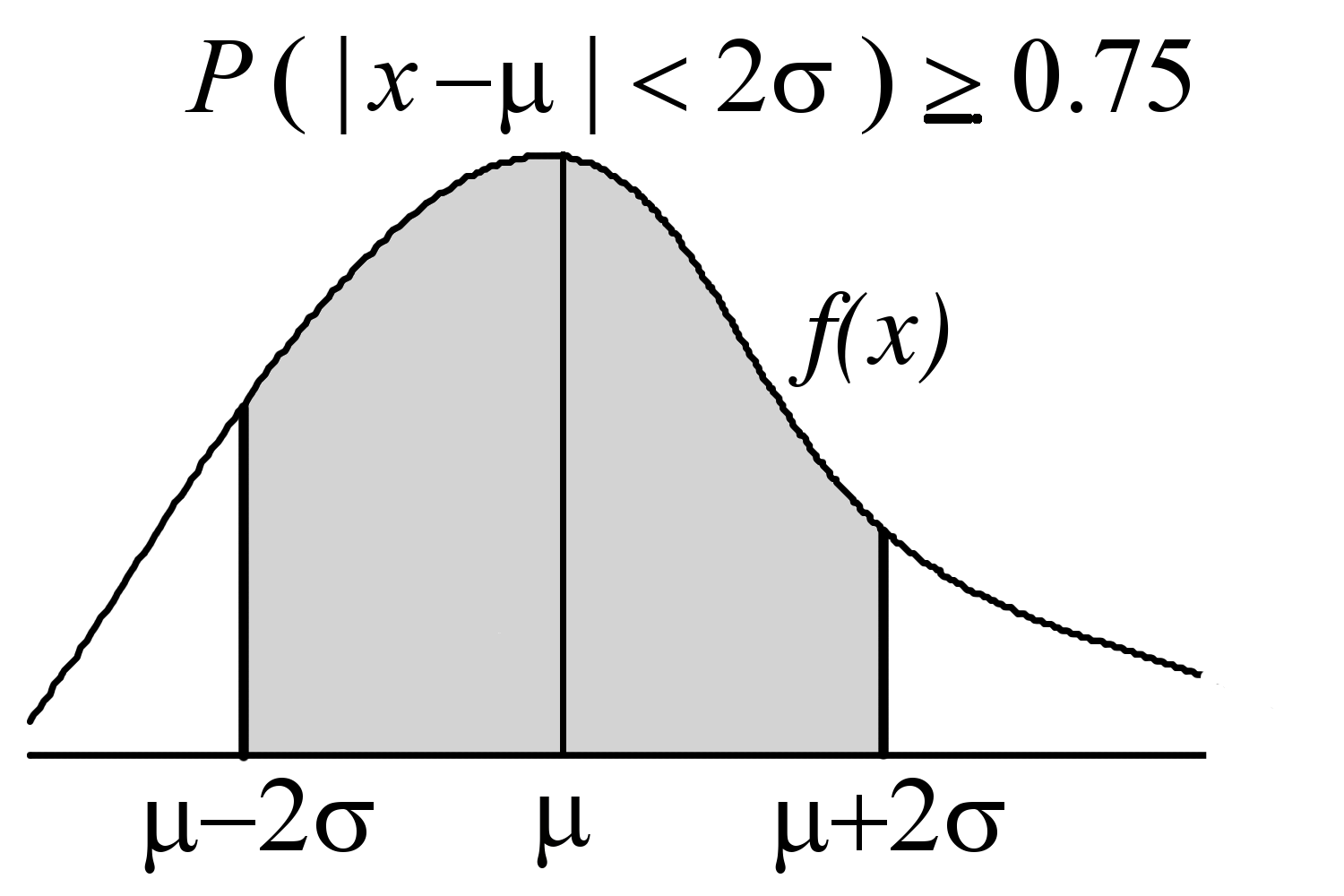 2.7 Tsebyshevin epäyhtälö Jos satunnaismuuttujan X tiheysfunktio tunnetaan, voidaan tapahtumien todennäköisyydet laskea tarkasti.