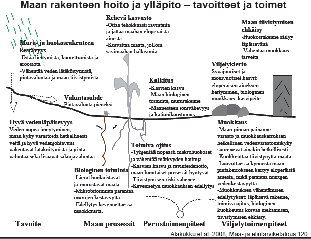 Maan laatu Biologinen tila Elävä osa maasta Maan pieneliöt (mikrobit) Maan eläimet (mm.