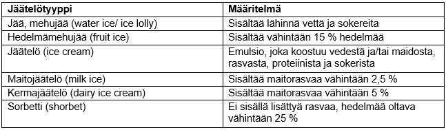 7 maa- ja metsätalousministeriön asetus Eräitä elintarvikkeita koskevista vaatimuksista (264/2012).