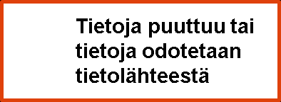 Luotettava Kumppani raportin tulkinnat työterveystiedon osalta Lakisääteinen työterveyshuolto on ilmoitettu Lakisääteistä työterveyshuolto tietoa