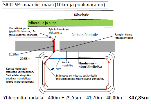 1.4 Kuvaus reitistä Ratinan stadionin eteläpuolella kiertävä reitti on eteläkierroksen osalta yhteinen 10km ja puolimaratonin juoksuille. Kierros tehdään kympillä kerran ja puolikkaalla kaksi kertaa.